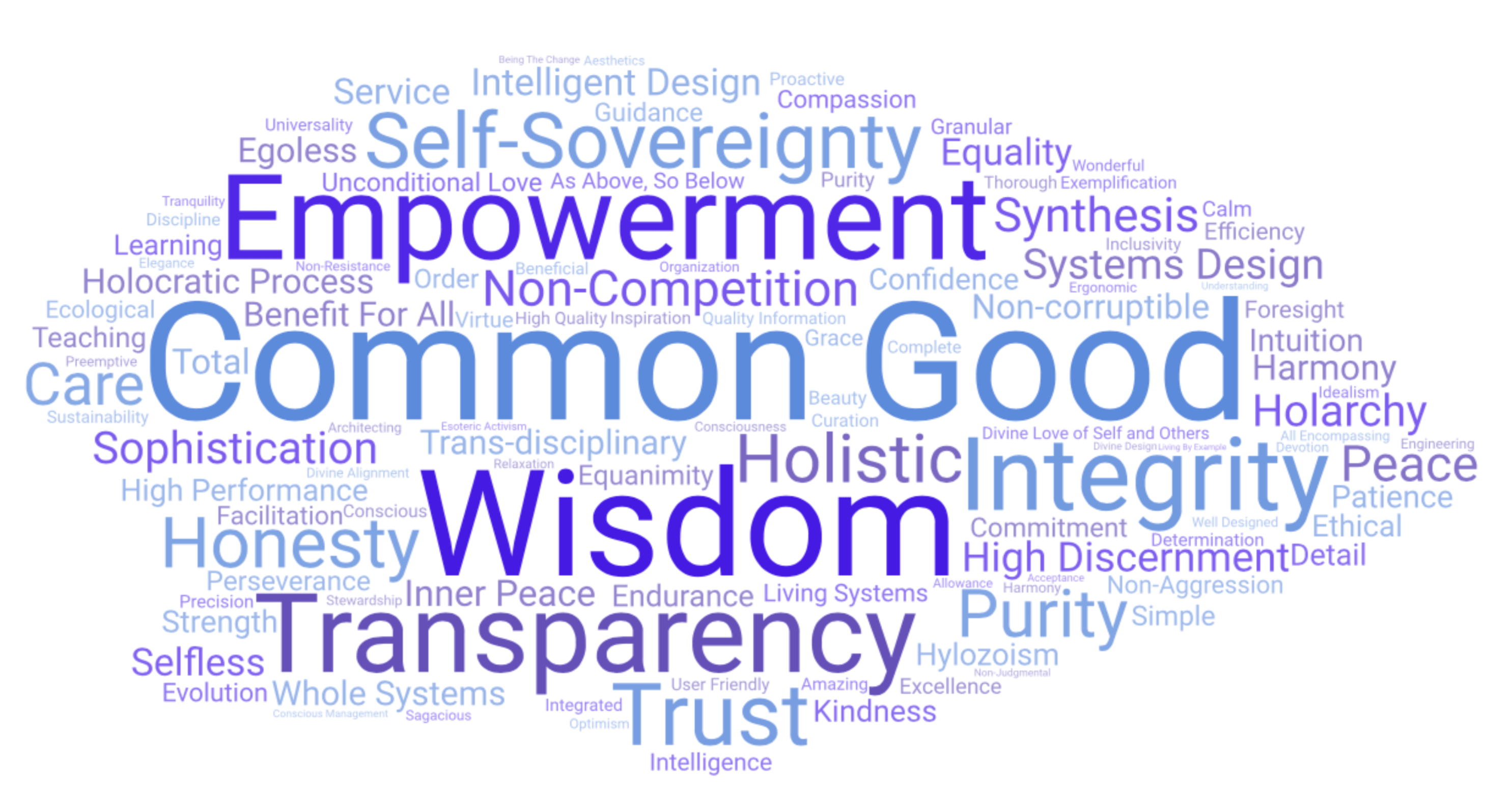 values and principles brain shaped word cloud-min
