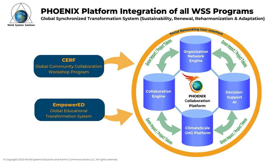 Phoenix Platform Integration Graphic