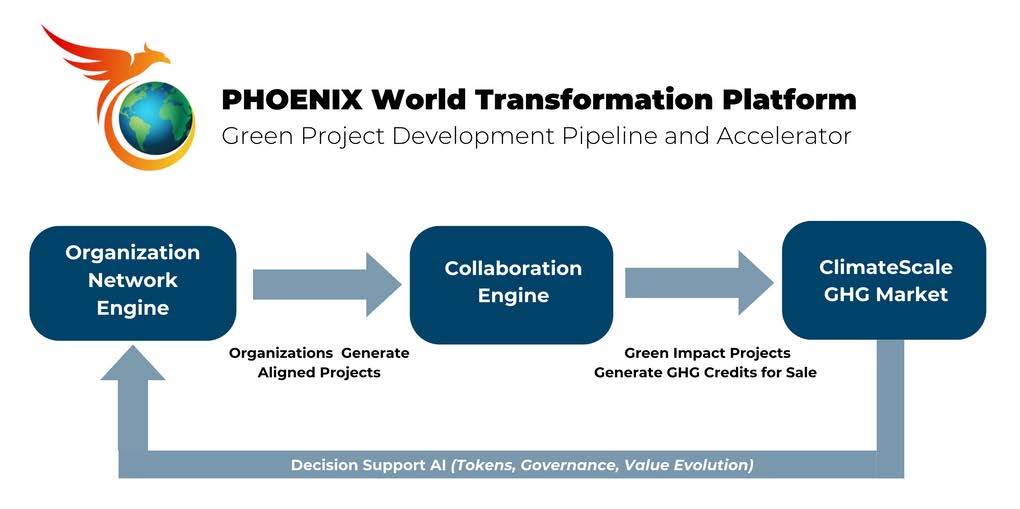 WSS Project Pipeline Graphic